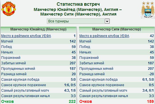 Манчестер юнайтед оцелул видеообзор Манчестер юнайтед оцелул видеообзор
